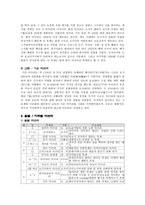 인문과학 일본의 축제 마쯔리-2