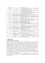 인문과학 일본의 축제 마쯔리-3
