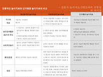 놀이치료의 이론과 실제 인지행동 놀이치료-12