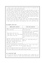 공리주의 - 교과에의 적용 - 5 함께 지키자 - 법을 존중한 소크라테스-2
