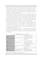 반응중심 문학교육을 적용한 시조교육 -사설시조 「어이 못 오던다」 중심으로 --3