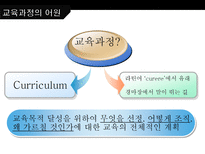 한국의 교육과정과 외국의 교육과정 교육과정 정의 교육과정 유형 국내 교육과정-3