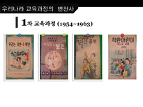 한국의 교육과정과 외국의 교육과정 교육과정 정의 교육과정 유형 국내 교육과정-7
