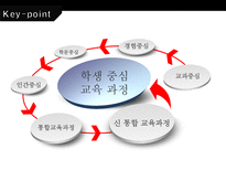 한국의 교육과정과 외국의 교육과정 교육과정 정의 교육과정 유형 국내 교육과정-19