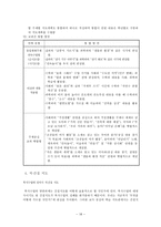 복식수업 평가-18