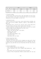복식수업 평가-20