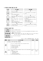 외국어로서의 한국어교수 모형 전신반응 교수법 Total Physical Response-3