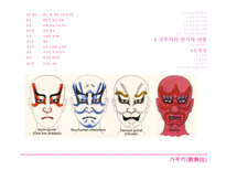 가부키 가부키란 가부키의 특징 가부키의 역사 가부키의 기원 가부키의 어원 정착과정 가부키의 연기와 연출 가부키의 계승과 현재-14