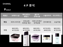 샤넬 프레시지옹 샤넬 역사 프레시지옹 분석 프레시지옹 위기 샤넬 시장분석-9