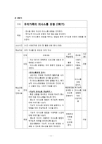 가족생활교육실습 프로그램 개발-6