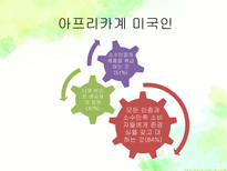 하위문화 인종적 하위문화 종교적 하위문화 지역적 하위문화 하위문화 소개-12