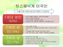 하위문화 인종적 하위문화 종교적 하위문화 지역적 하위문화 하위문화 소개-14