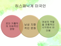 하위문화 인종적 하위문화 종교적 하위문화 지역적 하위문화 하위문화 소개-15
