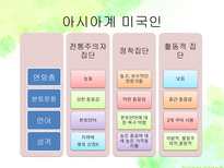 하위문화 인종적 하위문화 종교적 하위문화 지역적 하위문화 하위문화 소개-18