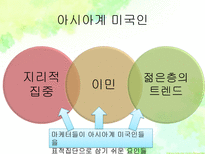 하위문화 인종적 하위문화 종교적 하위문화 지역적 하위문화 하위문화 소개-19
