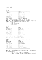 인문어학 처용가 수지하언고의 해석 난제-3