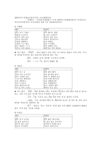 인문어학 처용가 수지하언고의 해석 난제-4