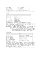 인문어학 처용가 수지하언고의 해석 난제-5