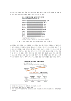 한국 사회의 교육기회의 불평등 가정배경의 영향을 중심으로 교육기회 불평등 소개-5
