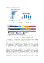 한국 사회의 교육기회의 불평등 가정배경의 영향을 중심으로 교육기회 불평등 소개-14