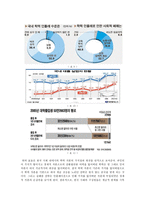 한국 사회의 교육기회의 불평등 가정배경의 영향을 중심으로 교육기회 불평등 소개-20