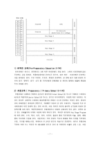 비교교육학 - 영국의 교육제도 [학교제도, 교원양성, 성인교육]-7