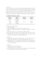 아동용 지능검사 K WISC K WPPSI KISC K WISC 개관 WISC 역사 K WISC-3