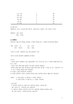 아동용 지능검사 K WISC K WPPSI KISC K WISC 개관 WISC 역사 K WISC-7
