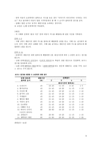 아동용 지능검사 K WISC K WPPSI KISC K WISC 개관 WISC 역사 K WISC-9