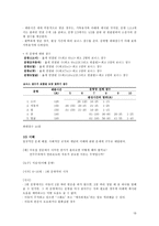아동용 지능검사 K WISC K WPPSI KISC K WISC 개관 WISC 역사 K WISC-15