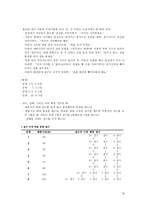 아동용 지능검사 K WISC K WPPSI KISC K WISC 개관 WISC 역사 K WISC-19