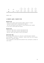 아동용 지능검사 K WISC K WPPSI KISC K WISC 개관 WISC 역사 K WISC-20