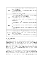이야기를 이용한 도덕 교육 - 효-4