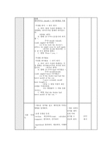 교육학 토익 학습 지도안 가정법 편-12