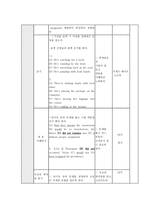 교육학 토익 학습 지도안 가정법 편-13