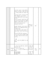 교육학 토익 학습 지도안 가정법 편-14