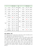 대안학교의 실태와 해결방안-7