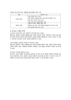 레스트의 통합적 도덕성 발달 이론-4