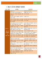 교육학 잘못된강의법-3