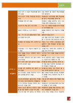 교육학 잘못된강의법-4