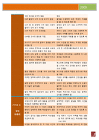 교육학 잘못된강의법-5