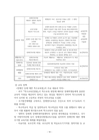 인문어학 장애 아동-장애 아동 가족의 가족 탄력성을 중심으로-18