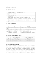 공리주의로의 여행 - 칸트와 공리주의 비교 - 경험사례-4