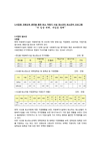 사회과학 전환교육 훈련을 통한 퇴소 적령기 시설 청소년의 퇴소준비-1