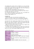 사회과학 전환교육 훈련을 통한 퇴소 적령기 시설 청소년의 퇴소준비-3