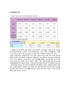 사회과학 전환교육 훈련을 통한 퇴소 적령기 시설 청소년의 퇴소준비-4