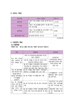 사회과학 전환교육 훈련을 통한 퇴소 적령기 시설 청소년의 퇴소준비-5