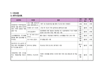 사회과학 전환교육 훈련을 통한 퇴소 적령기 시설 청소년의 퇴소준비-6