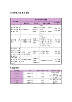 사회과학 전환교육 훈련을 통한 퇴소 적령기 시설 청소년의 퇴소준비-7