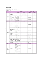 사회과학 전환교육 훈련을 통한 퇴소 적령기 시설 청소년의 퇴소준비-10
